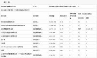 业绩持续滑坡、股东内斗升级…多重因素催动，菲林格尔实控人筹划控制权变更