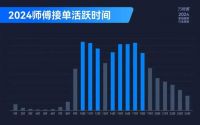 左手货拉拉，右手万师傅，深圳平台模式“隐形冠军”强势崛起