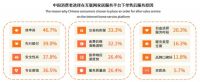 维修售后，家居企业必须迈过的一道“坎”