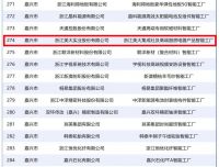 浙江美大入选省级先进级智能工厂首批名单，引领厨电智造新标杆