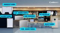 国内厨房电器市场环境怎么样？ 多个厨房电器主流品牌对比分析