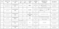 广东省市场监督管理局公布家具抽检情况！26家企业不合格，佛山成“重灾区”