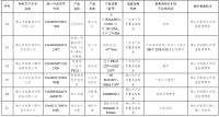广东省市场监督管理局公布家具抽检情况！26家企业不合格，佛山成“重灾区”