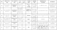 广东省市场监督管理局公布家具抽检情况！26家企业不合格，佛山成“重灾区”