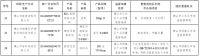 广东省市场监督管理局公布家具抽检情况！26家企业不合格，佛山成“重灾区”