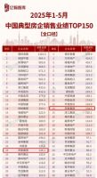 行业深度调整下邦泰逆袭：销售业绩与产品力双轮驱动