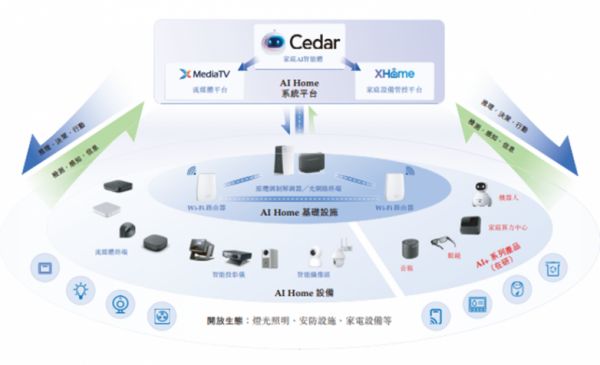 华曦达递表港交所：智能家居龙头开启资本新征程