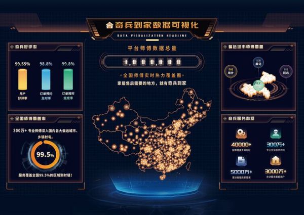3秒响应，1小时预约上门！奇兵到家让家居商家售后快人一步！