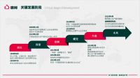从“希凯”到“唐姆”：一个民族辅材品牌的全球化之路