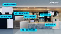 浅析2025年厨房电器行业趋势与头部品牌的发展布局观察