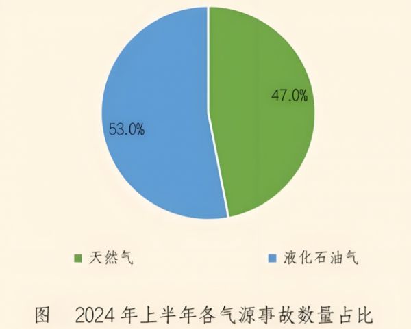 安全燃气灶推荐｜Haotaitai双炉头防干烧技术，为家庭烹饪保驾护航