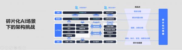 萤石EZVIZ HomePlay OS 全栈开放 三大创新突破AI场景碎片化难题