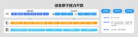 萤石EZVIZ HomePlay OS 全栈开放 三大创新突破AI场景碎片化难题