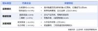 观察 | 家居建材九大百亿巨头的突围：分化、转型与未来卡位战