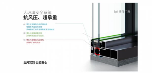 门窗装修，新手小白如何挑?门窗十大品牌博仕教你三招轻松搞定