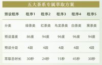 专业级茶咖体验触手可及！萧泰斯S200-PRO 升级上市，重新定义居家饮品天花板