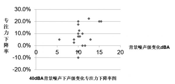 浪眼观察丨当静音门窗从实验室走进生活场景