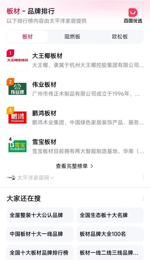 ENF级环保+千万家庭选择：大王椰以诚信&品质实力领跑板材头部TOP榜