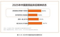 水星家纺发布《2025中国被芯白皮书》 以数据洞察引领专业床品新生态