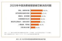 水星家纺发布《2025中国被芯白皮书》 以数据洞察引领专业床品新生态