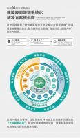 新明珠绿材X品牌开放日| 新明珠绿建新材体系，构筑绿色新机遇