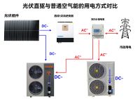 聚阳王牌重磅登场：光储直驱热泵空调开启全屋绿电新时代