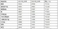 家居周十条 | 今年家装厨卫“焕新”订单突破5000万单、11家家居企业高管换血、宜家入驻京东…