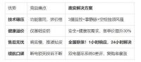 锁住安全，更锁住健康！鹿安智能锁：双电无忧+健康守护