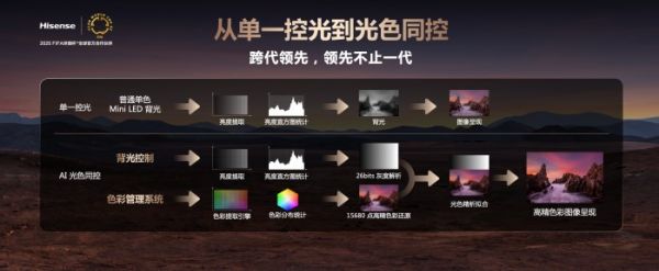 电视画质天花板！选择海信E8Q系列 解锁4K杜比视界真正魅力