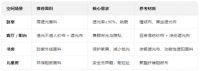 行业报告：2025 电动窗帘品牌榜揭晓，科思顿凭先驱实力登顶！