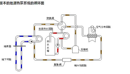 地源热泵与多恒系统深度融合打造人体舒适环境
