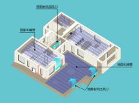 地源热泵与多恒系统深度融合打造人体舒适环境