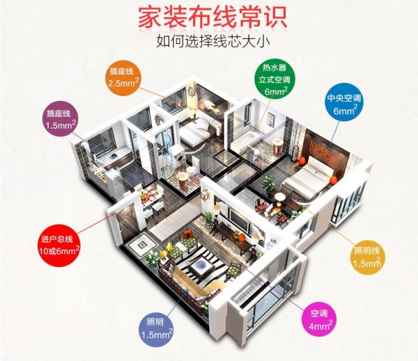 万瑞通电缆工程师教你科学辨别家装电线 避开不合格产品