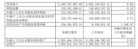 好莱客、*ST东易、梦百合、帝欧家居、科达制造、法狮龙、金螳螂等上市家居企业最新半年报