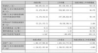 好莱客、*ST东易、梦百合、帝欧家居、科达制造、法狮龙、金螳螂等上市家居企业最新半年报