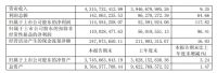 好莱客、*ST东易、梦百合、帝欧家居、科达制造、法狮龙、金螳螂等上市家居企业最新半年报