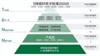 绿城四代宅新作 首献重庆 落子北区 成就进取生活所想
