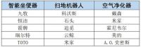 《2024-2025年度中国家用电器行业品牌评价结果》重磅发布