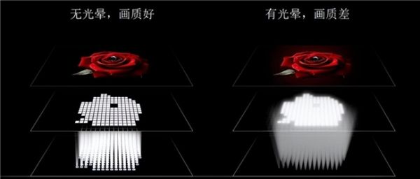今年值得买的高端电视是哪款？Mini LED避坑三招，9月海信E7Q值得等