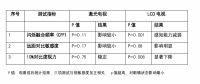 海信开放1300余项三色激光专利，开启激光显示生态无界时代