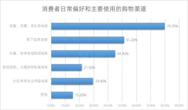 2025家居用户消费倾向变化：体验优先，注重个性化表达