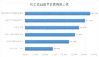 2025家居用户消费倾向变化：体验优先，注重个性化表达