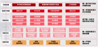 精一家具数智制造样本：U9 cloud 打造业财一体化与个性化选配！