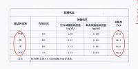 急性经口无毒 + 0 醛 0 苯！沪强海洋板夯实建材安全根基