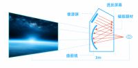神通科技吉光光场屏10月10日上市发布，打造“人-车-家”无界新体验