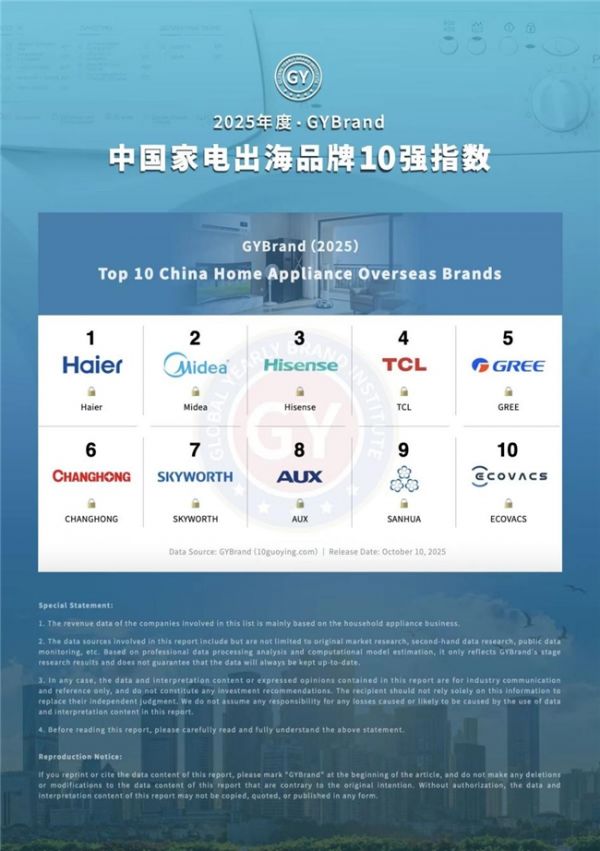 位列第一!海尔登顶2025中国家电出海品牌10强榜单