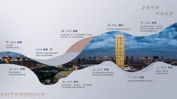 军刀营销:深耕家居建材领域,以实战与创新重塑行业营销范式