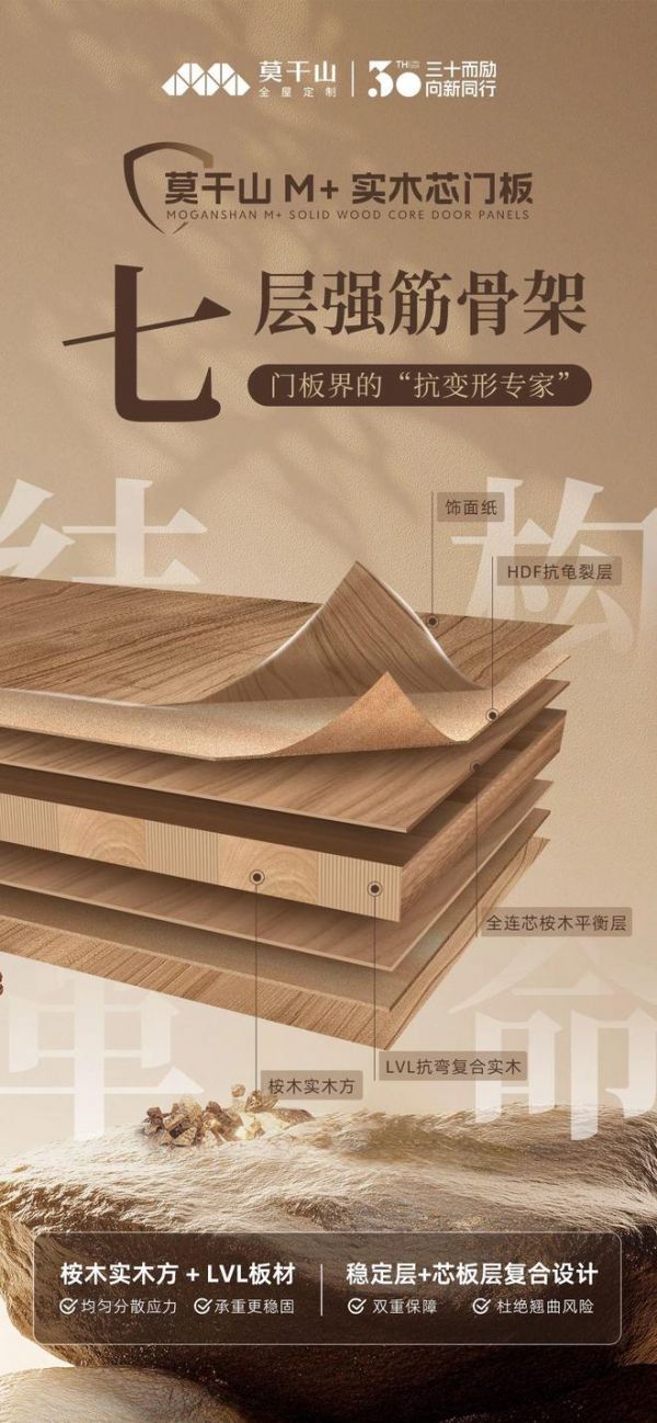 莫干山M+实木芯门板｜性能王者&抗变形专家 莫干山M+实木芯门板震撼上市啦！