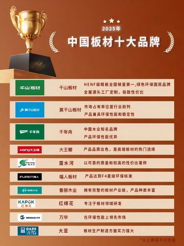 2025中国板材十大品牌选购指南，懂行的先看这几点!