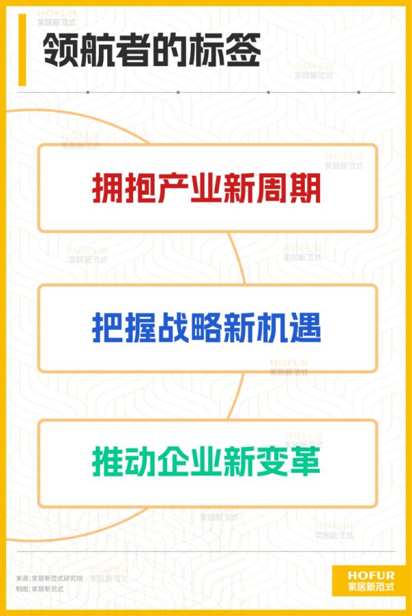 北京家居展重磅启动2026中国家居产业创新领航者计划